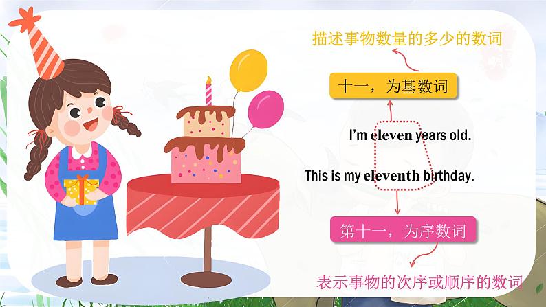 Unit 6 Celebrating the Big Days -Grammar in Use - 七年级英语上册同步课件(仁爱版2024)第3页