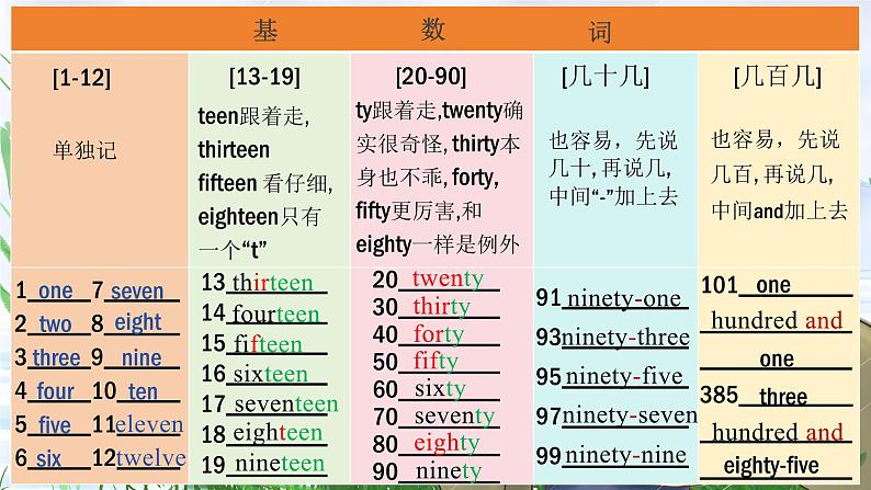 Unit 6 Celebrating the Big Days -Grammar in Use - 七年级英语上册同步课件(仁爱版2024)第6页