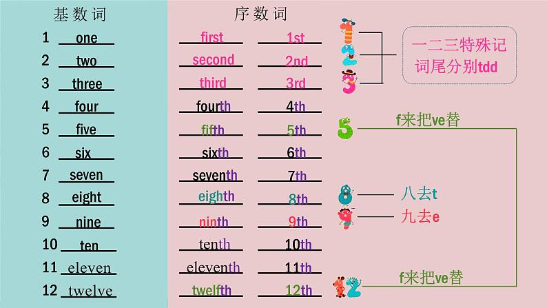 Unit 6 Celebrating the Big Days -Grammar in Use - 七年级英语上册同步课件(仁爱版2024)第7页