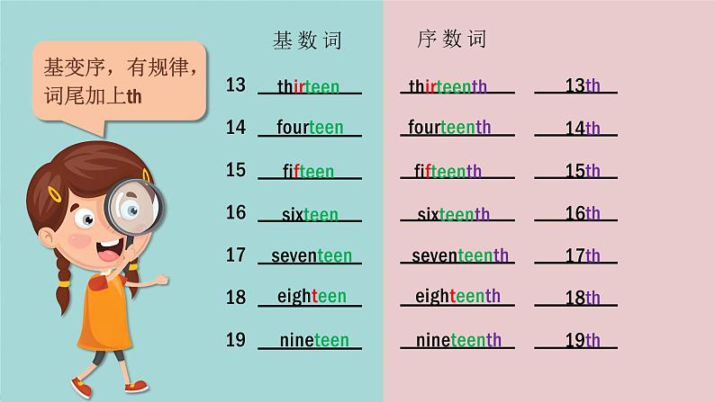 Unit 6 Celebrating the Big Days -Grammar in Use - 七年级英语上册同步课件(仁爱版2024)第8页