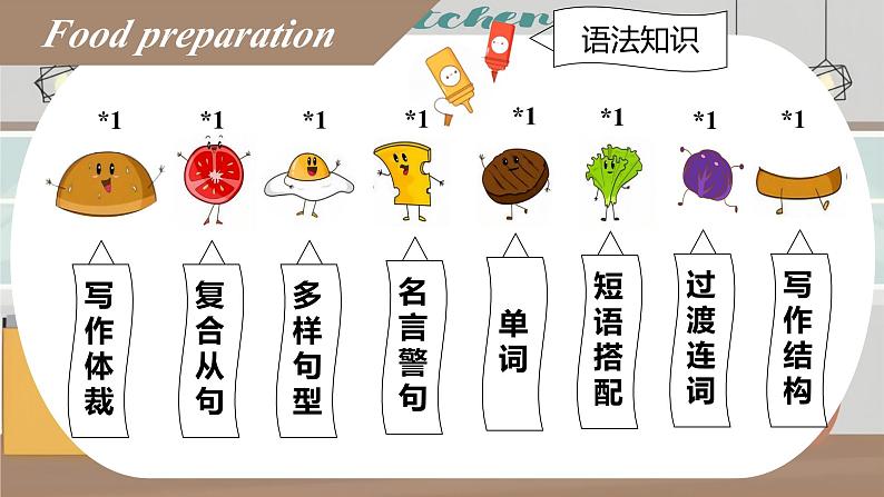 新译林版英语七上Unit 1 第4课时 Writing(趣味写作指导)(同步课件)第7页