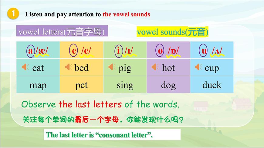 2024-2025學(xué)年人教版英語(yǔ)七年級(jí)上冊(cè) Starter Unit 3 Pronunciation 課件第3頁(yè)