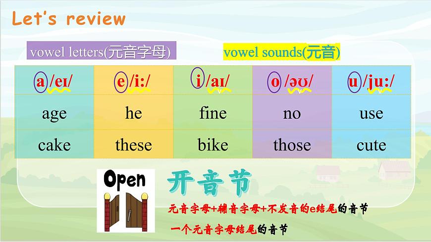2024-2025學(xué)年人教版英語(yǔ)七年級(jí)上冊(cè) Starter Unit 3 Pronunciation 課件第4頁(yè)