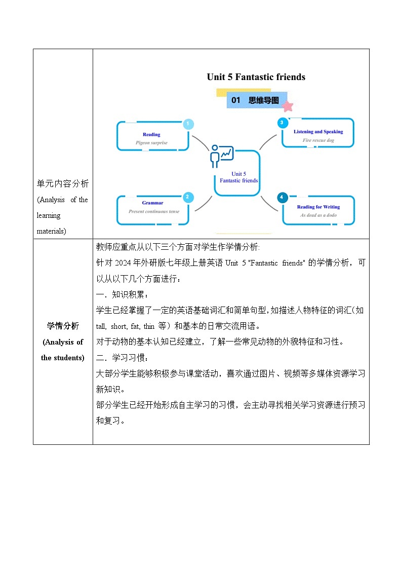 【新课标新教材2024】 Unit 5 Fantastic friends大单元整体教学设计第一课时Starting out&Understanding Ideas 外研版七年级上册英语 -第2页
