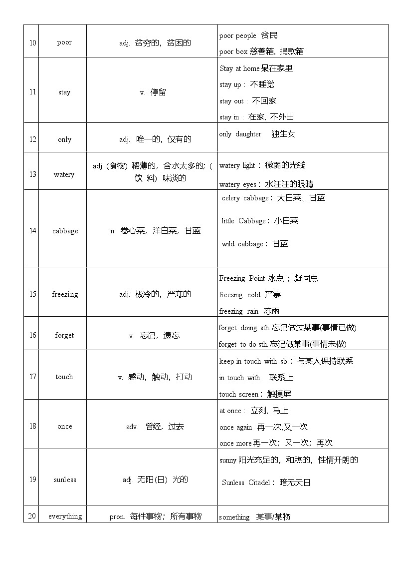 Unit 1 單詞擴展 外研版英語七年級下冊 講義第2頁