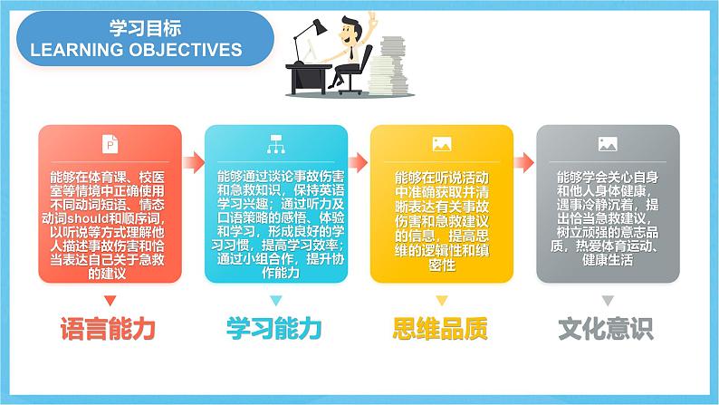 人教版英语八下 Unit 1 What's the matter 第4课时 Section B 1a-1d 课件第3页