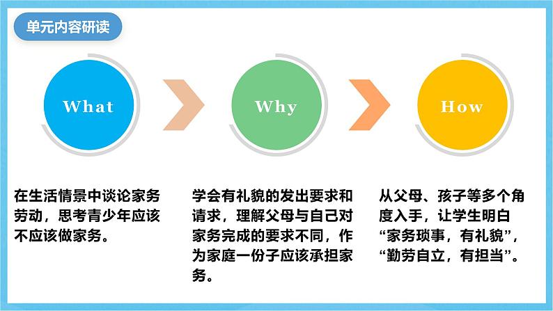 人教版英语八下 Unit 3 Could you please clean your room 单元解读 课件第5页