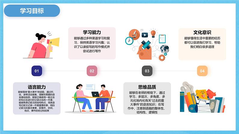 人教版英语八下 Unit 5 What were you doing when the rainstorm came 第6课时 Section B 3a-SC 课件第3页