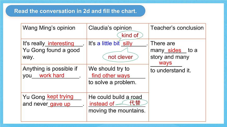 人教版英語八下 Unit 6 An old man tried to move the mountains 第2課時 Section A 2d & GF4a-4c 課件第6頁