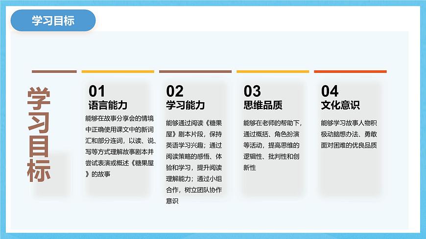 人教版英語八下 Unit 6 An old man tried to move the mountains 第5課時 Section B 2a-2e 課件第3頁