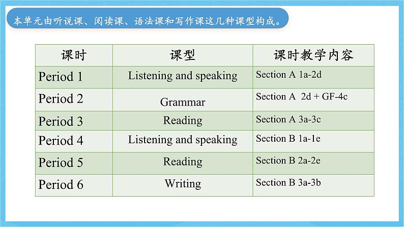 人教版英语八下 Unit 6 An old man tried to move the mountains 单元解读 课件第7页