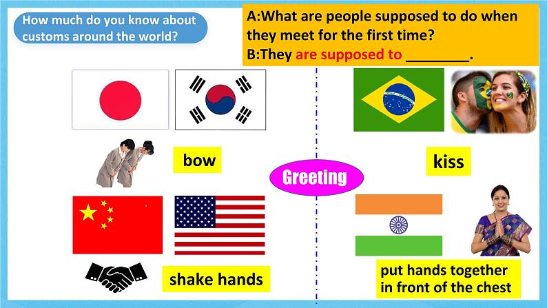 人教版英语九年级全册 Unit 10 You're supposed to shake hands. Section B 3a-Self check 写作课课件第4页