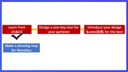 外研版英语七下 Module 6 Unit 2《The London Eye is on your right.》课件+素材(02)