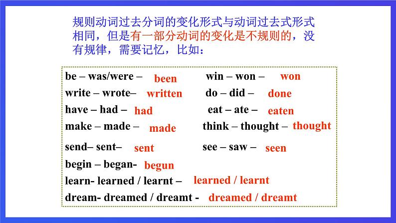 外研版英语八下 Module 2 Unit 3《Language in use.》课件第5页