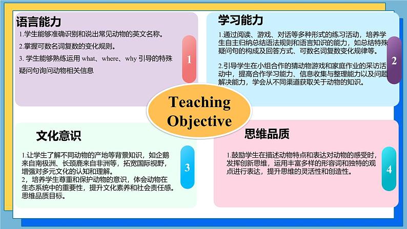 Unit 1 Animal Friends Section A Grammar focus 同步课件-2024-2025学年人教版(2024)七年级英语下册第2页