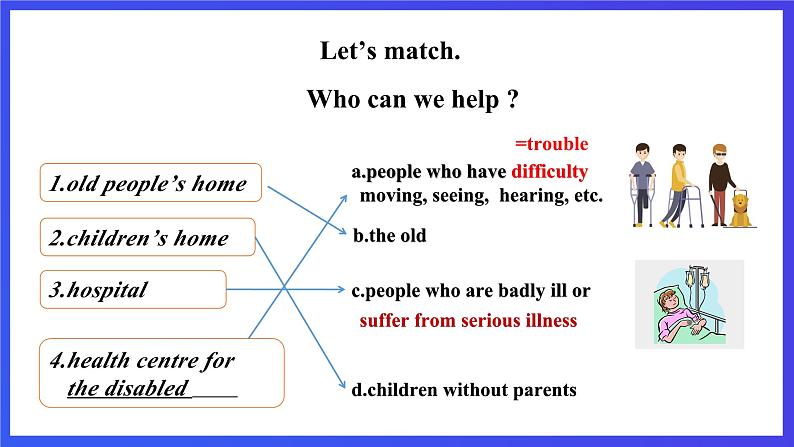 沪教牛津版(六三制)英语八下 Unit 1 《Helping those in need 》第1课时 Reading I课件第6页
