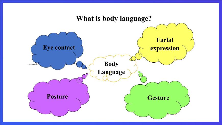 滬教牛津版（六三制）英語八下  Unit 2《 Body language》  第1課時(shí)Reading I課件第6頁