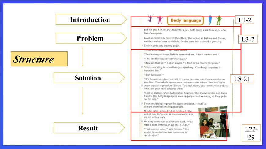 滬教牛津版（六三制）英語八下  Unit 2《 Body language》第2課時Reading II+Listening 課件第8頁