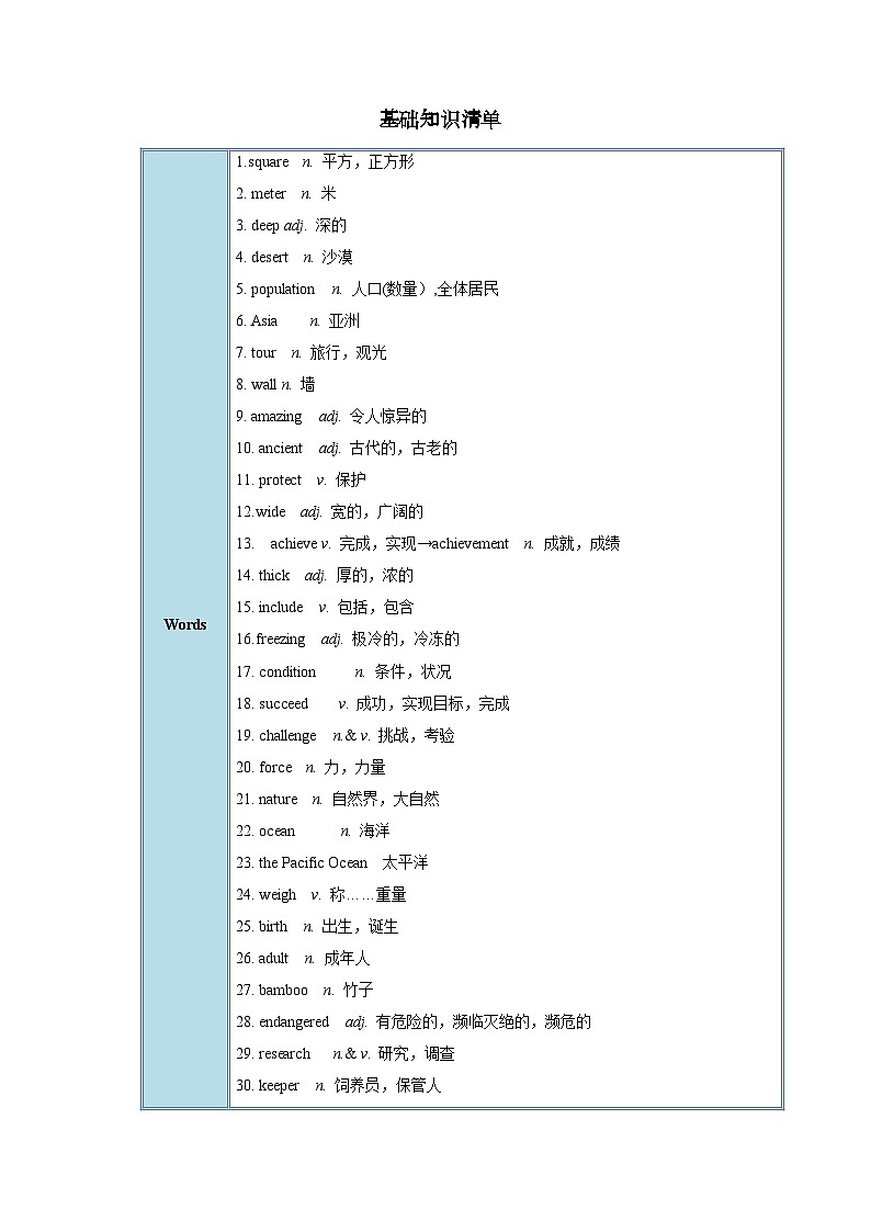 人教版英语八下 Unit 7 what's the highest mountain in the world?单元知识清单第2页