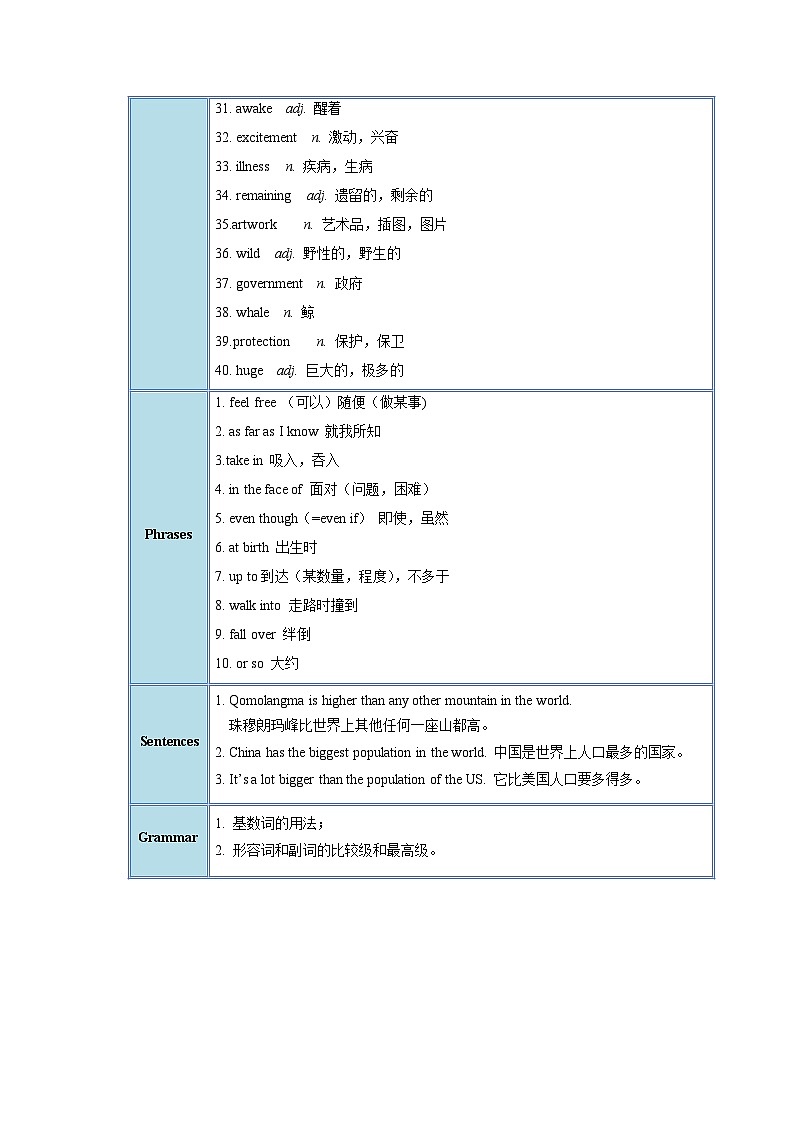 人教版英语八下 Unit 7 what's the highest mountain in the world?单元知识清单第3页
