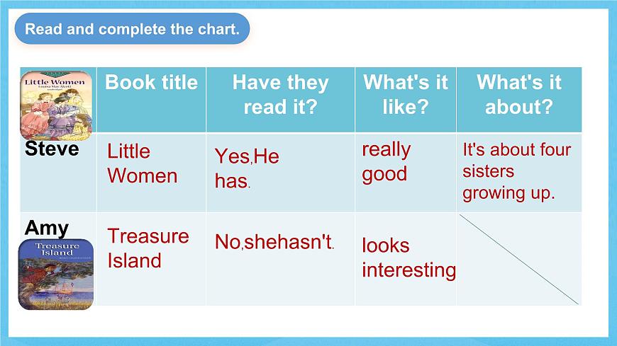 人教版英語(yǔ)八下 Unit 8 Have you read Treasure Island yet ？第2課時(shí) Section A (2d & GF4a-4c) 課件第6頁(yè)