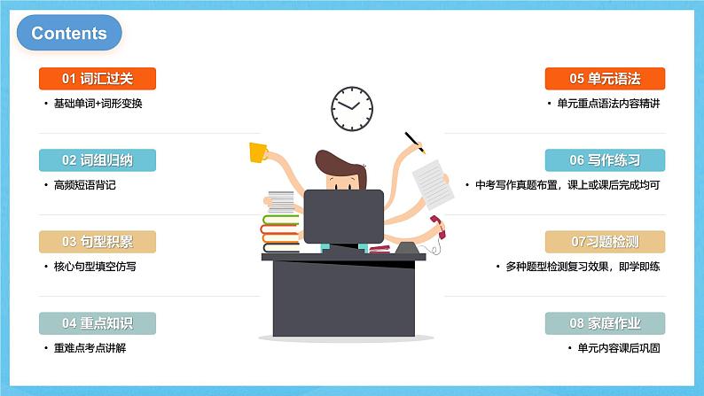 人教版英语八下 Unit 8 Have you read Treasure Island yet ?单元复习课件学案第2页
