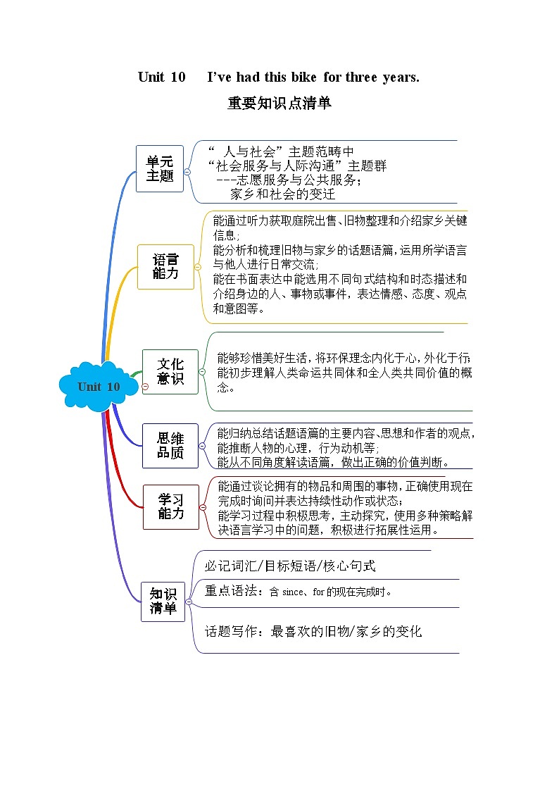 人教版英语八下 Unit 10 I’ve had this bike for three years. 单元知识清单第1页