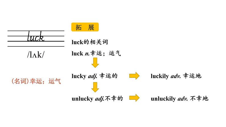 Unit 1 Section B(词汇详解课件)2024-2025学年人教版七年级英语下册第4页
