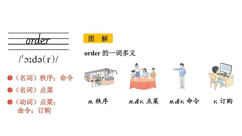 Unit 2 Section A(词汇详解课件)2024-2025学年人教版七年级英语下册第6页