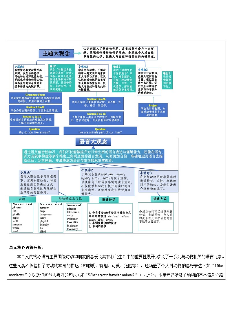 【新课标公开课】Unit 1 Animal Friends! 大单元整体教学分析第2页