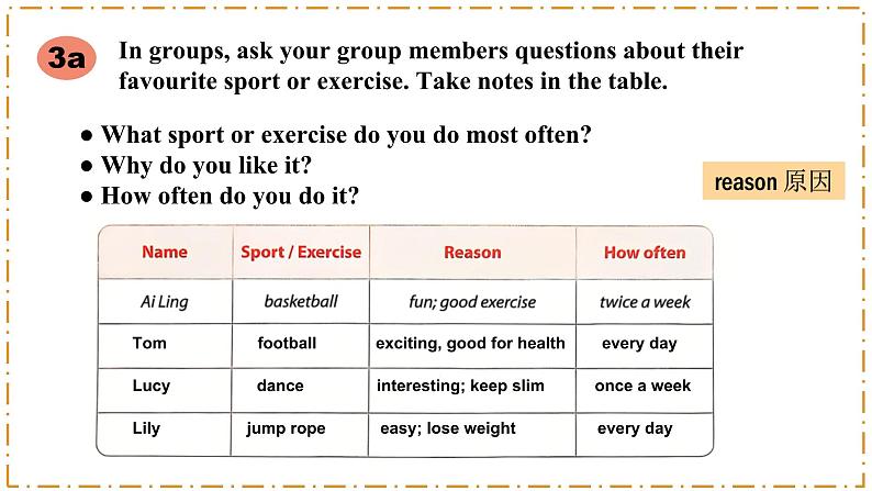 Unit 3 Keep Fit 第6课时 Section B(Project)第7页
