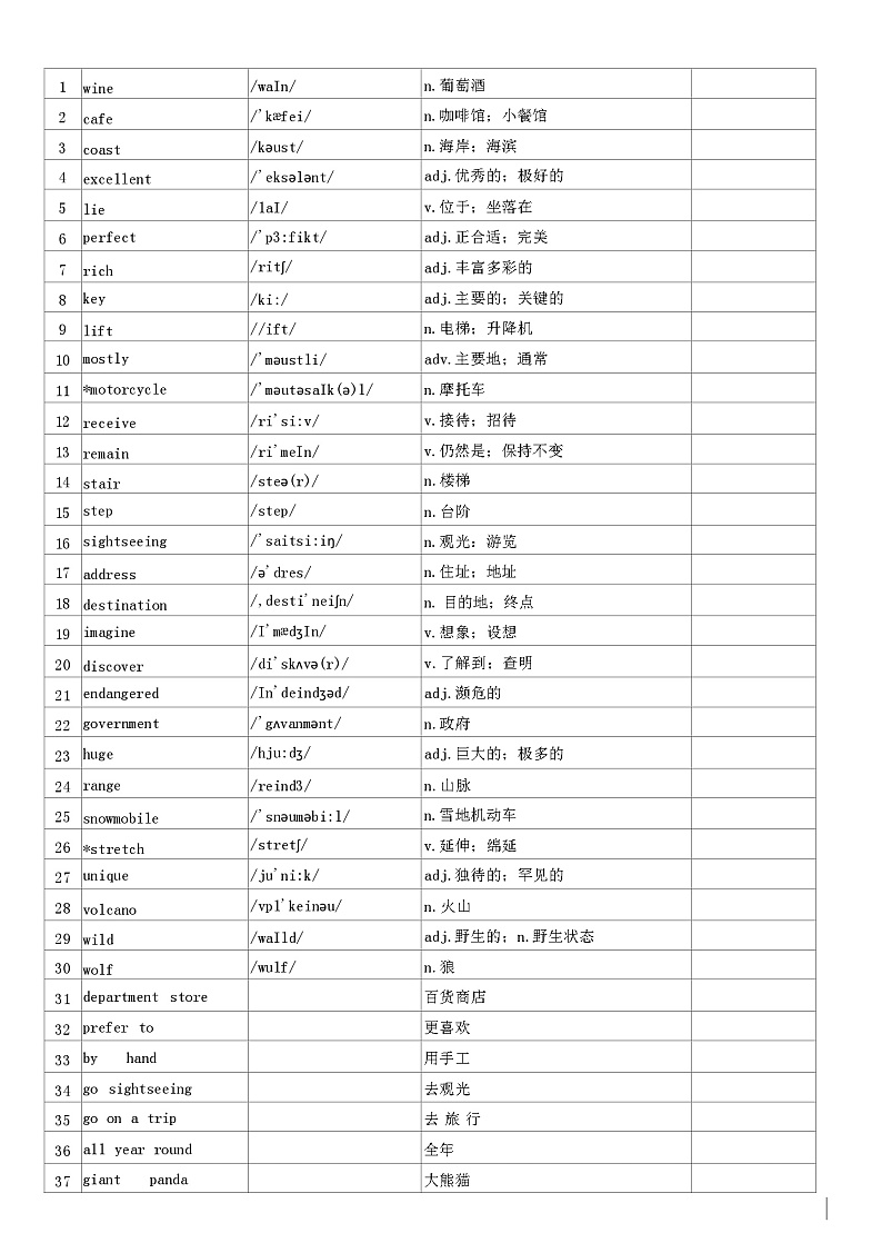 沪教版(2024)七年级下册英语单词表 学案第2页