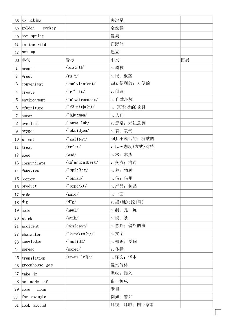 沪教版(2024)七年级下册英语单词表 学案第3页