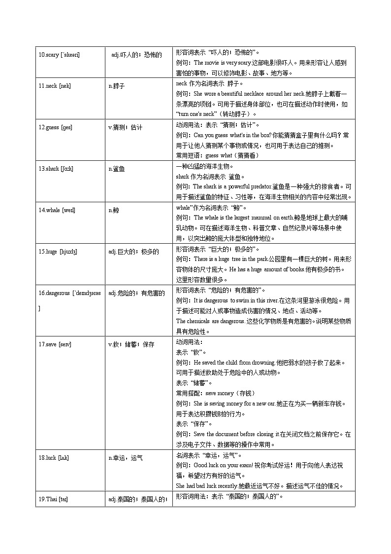 Unit 1 Animal Friends单词讲解与练习-2024-2025学年七年级英语下册单元单词讲解与训练(人教版2024)(解析版)第2页