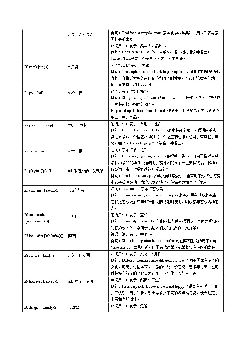 Unit 1 Animal Friends单词讲解与练习-2024-2025学年七年级英语下册单元单词讲解与训练(人教版2024)(解析版)第3页