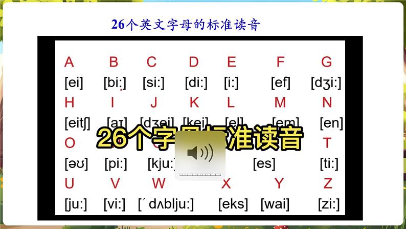 Starter Unit1 Hello! SectionA  Pronunciation第5页