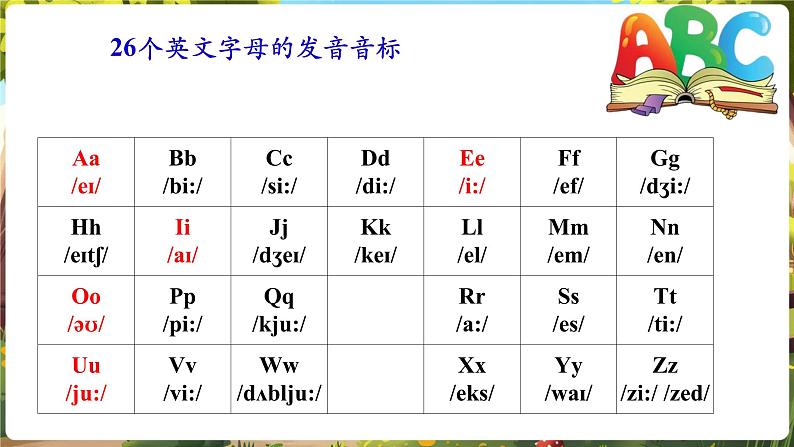 Starter Unit1 Hello! SectionA  Pronunciation第6页