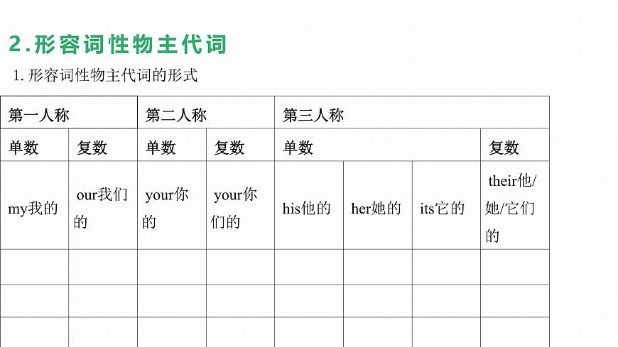 中考第一輪復(fù)習(xí)人教七年級英語上冊Unit1-Unit4詞匯短語復(fù)習(xí)課件第8頁
