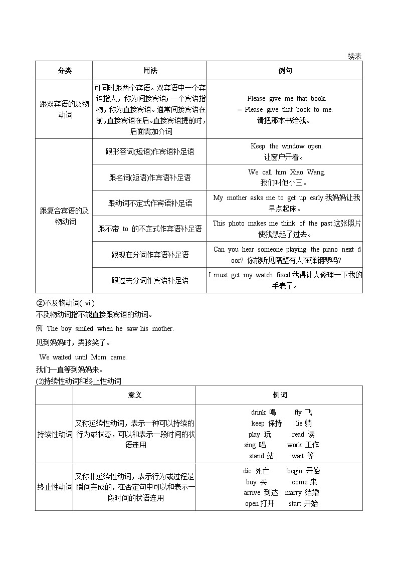2025年中考英语一轮复习知识清单——动词第2页