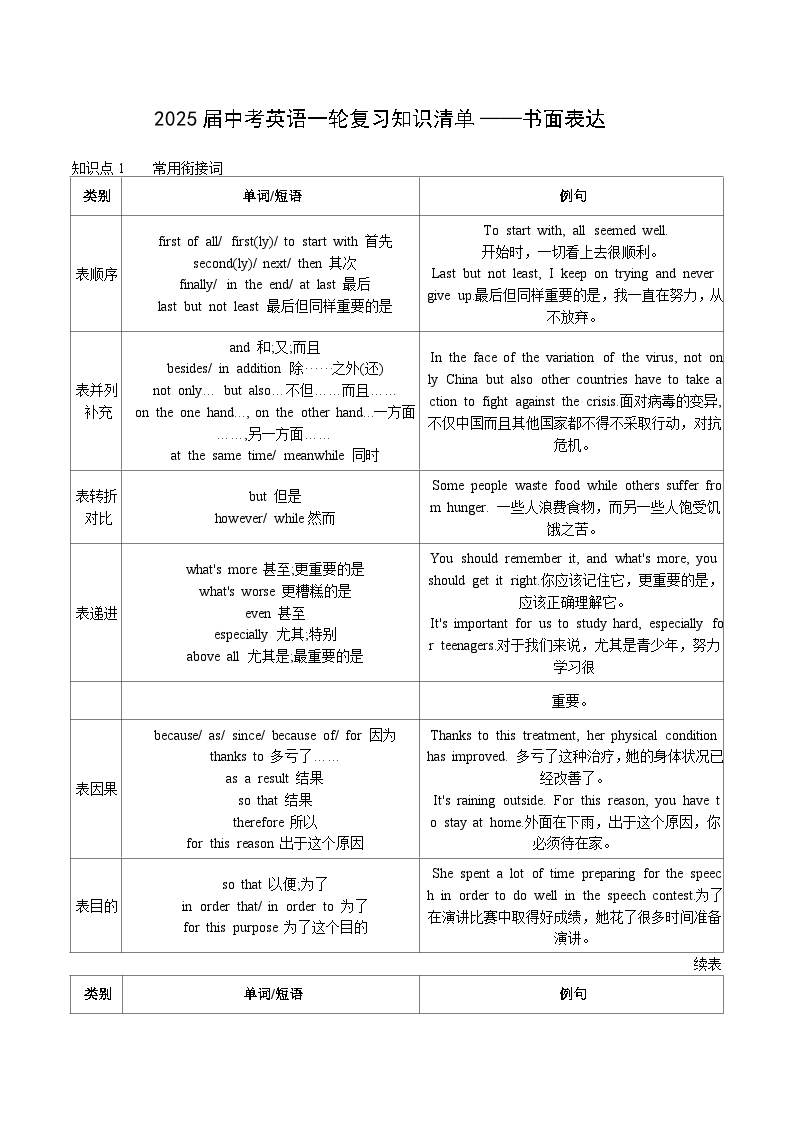 2025年中考英语一轮复习知识清单——书面表达