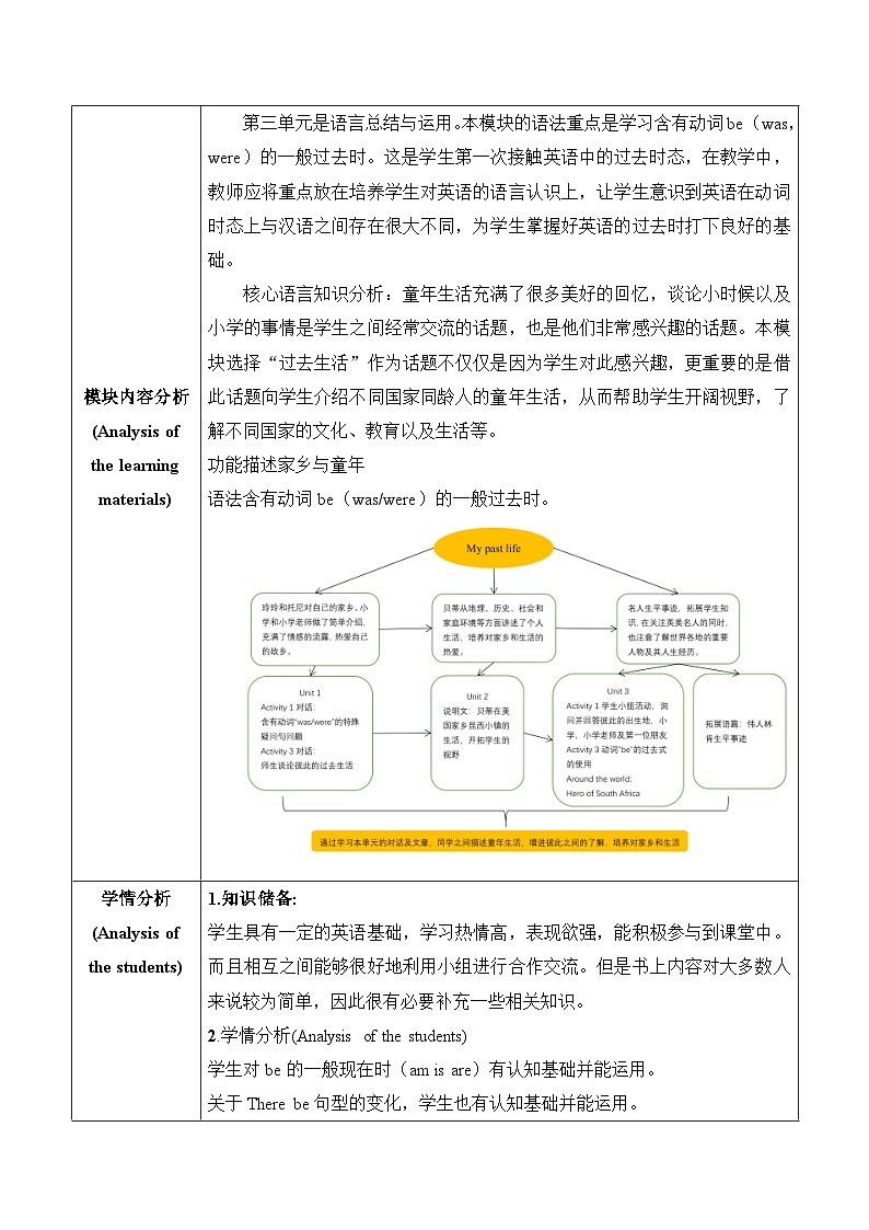 外研版(新标准)英语七下 Module 7 Unit 3《Language in use》单元教案第2页