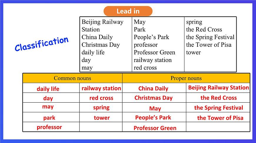 滬教牛津版（六三制）英語(yǔ)七下Unit 2 《Travelling around the world 》  第3課時(shí)Grammar課件第3頁(yè)