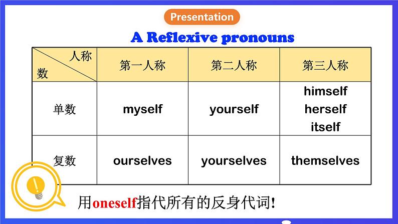 沪教牛津版(六三制)英语七下 Unit 3 《Our animal friends 》 第3课时Grammar课件第8页