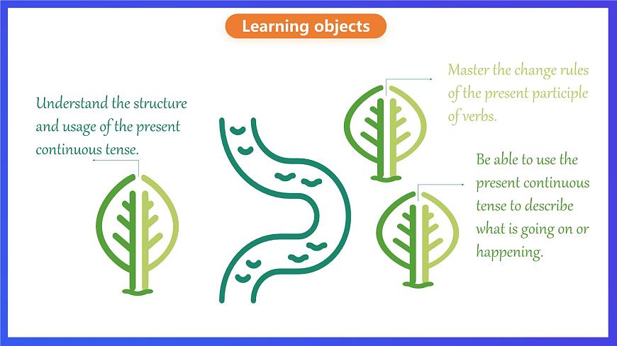 滬教牛津版(六三制)英語(yǔ)七下 Unit 4 《Save the trees 》 第3課時(shí)Grammar課件第2頁(yè)