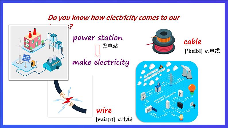 沪教牛津版(六三制)英语七下 Unit 6 《Electricity》 第1课时Reading I课件第8页