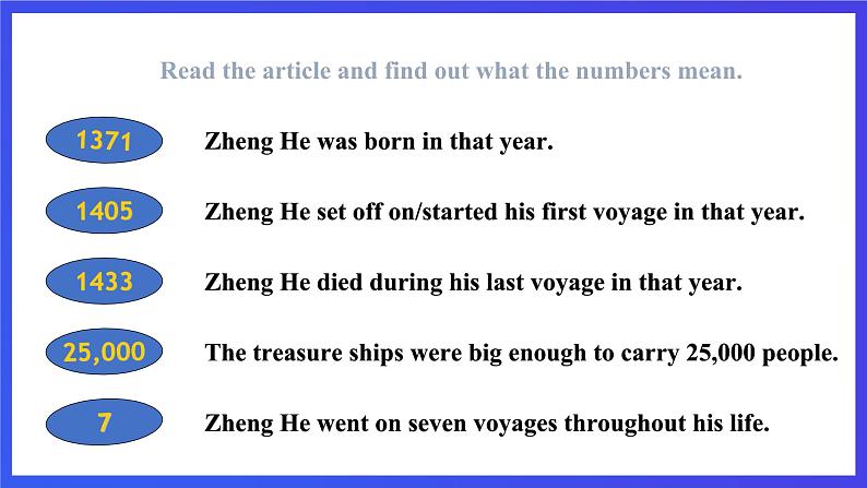 沪教牛津版(六三制)英语九下Unit 1 Great explorations Period 2 Reading II & Listening 课件第4页