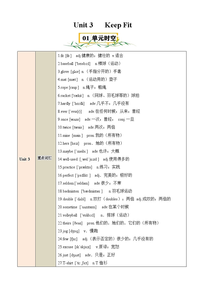 Unit 3 Keep Fit【速记清单】(原卷版)第1页