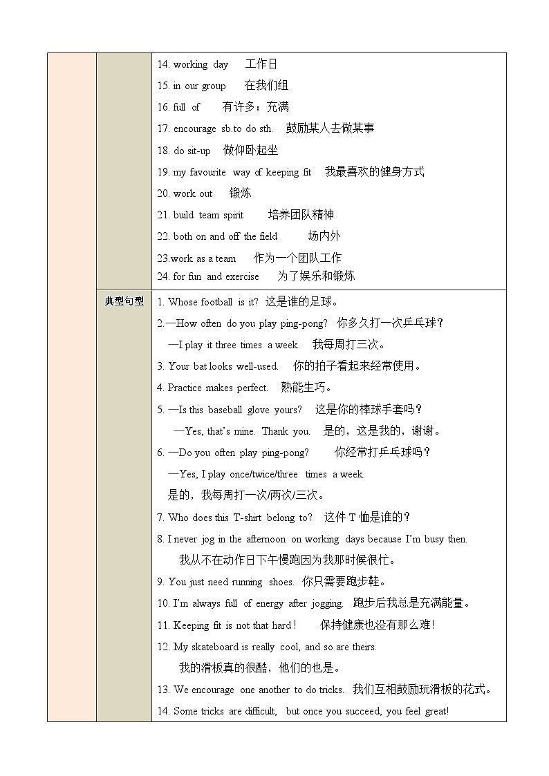 Unit 3 Keep Fit【速记清单】(原卷版)第3页