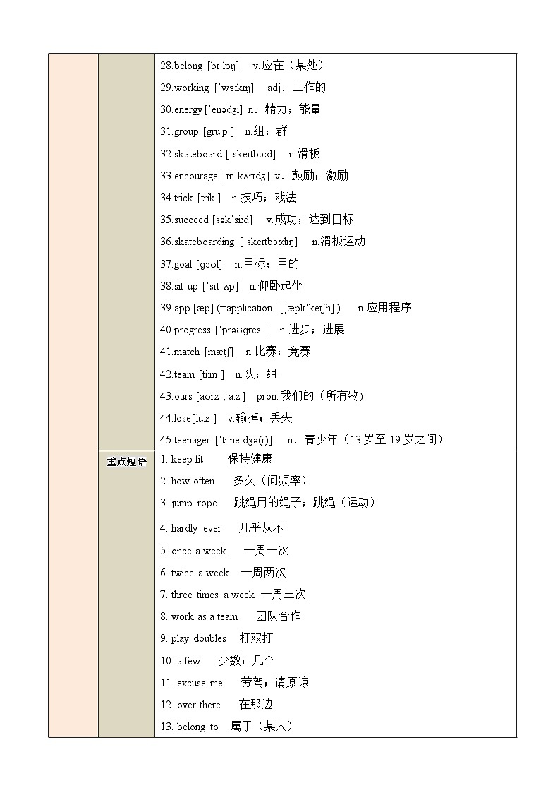 Unit 3 Keep Fit【速记清单】(解析版)第2页