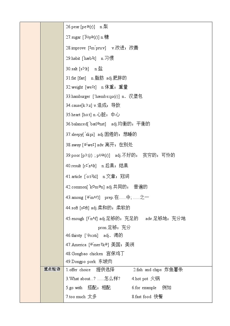 Unit 4 Eat Well【速记清单】(解析版)第2页